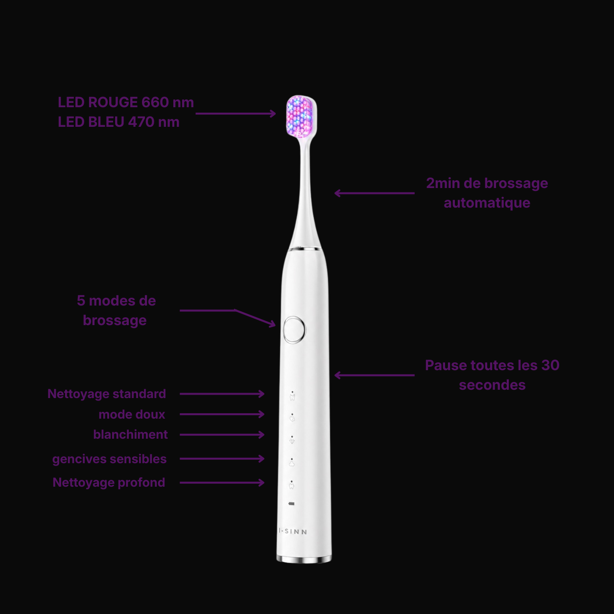 I-NUR — Brosse à dent à luminothérapie