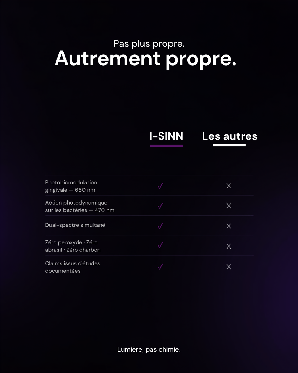 I-NUR — Brosse à dent à luminothérapie